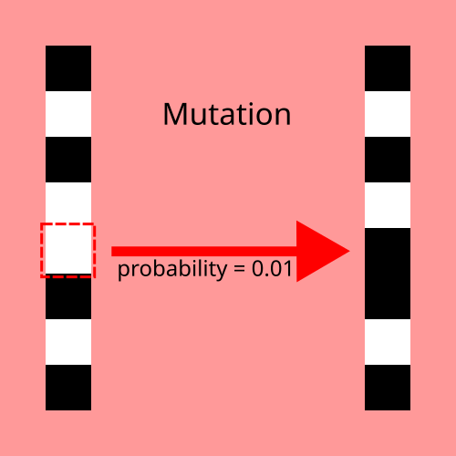 mutation