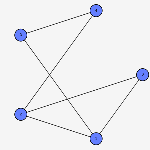 a simple graph